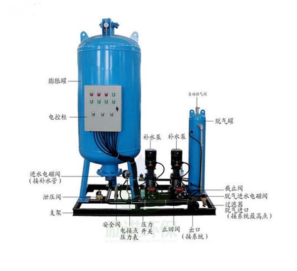 定壓補（bǔ）水裝置